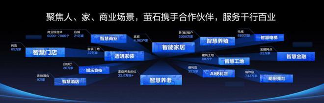 AI時代創(chuàng)新潮涌從探路到引路螢石云引領(lǐng)千行百業(yè)創(chuàng)新(圖2)
