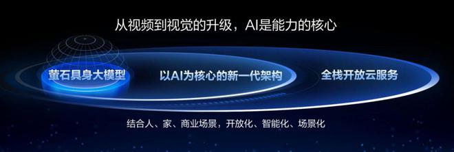 AI時代創(chuàng)新潮涌從探路到引路螢石云引領(lǐng)千行百業(yè)創(chuàng)新(圖3)