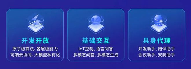 AI時代創(chuàng)新潮涌從探路到引路螢石云引領(lǐng)千行百業(yè)創(chuàng)新(圖5)