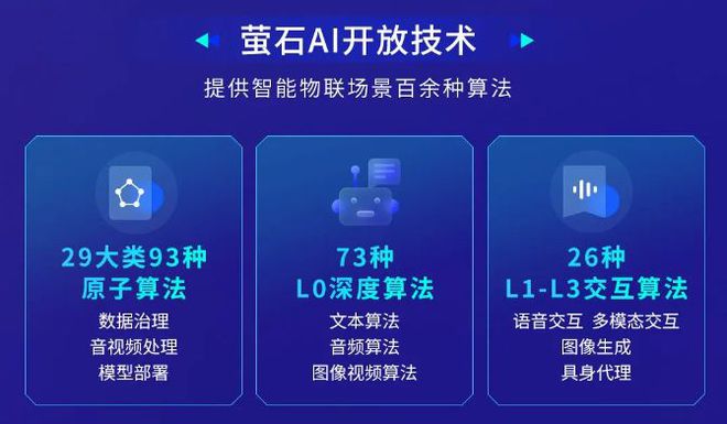 AI時代創(chuàng)新潮涌從探路到引路螢石云引領(lǐng)千行百業(yè)創(chuàng)新(圖8)