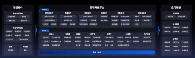 AI時代創(chuàng)新潮涌從探路到引路螢石云引領(lǐng)千行百業(yè)創(chuàng)新(圖7)