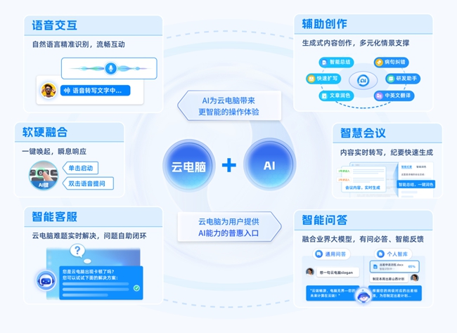 移動AI云電腦重磅發(fā)布引領智能終端新紀元(圖3)