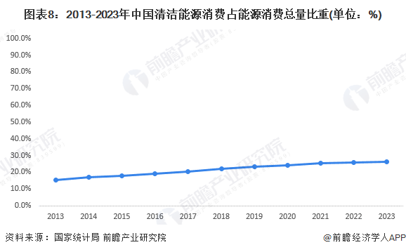 預(yù)見2024：《2024年中國智慧能源管理系統(tǒng)行業(yè)全景圖譜》(附市場現(xiàn)狀、競爭格局和發(fā)展趨勢等)(圖8)