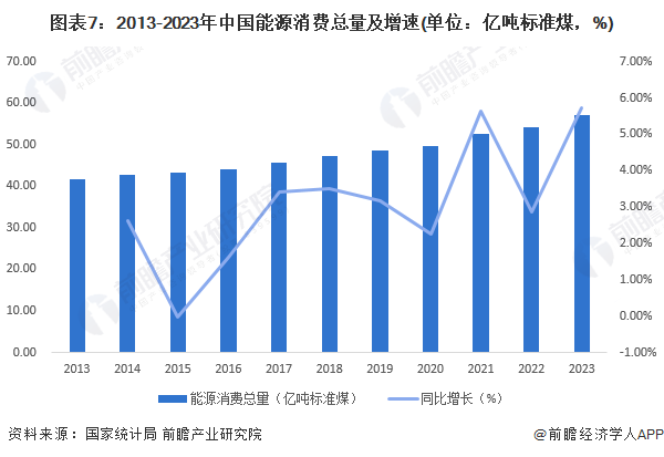 預(yù)見2024：《2024年中國智慧能源管理系統(tǒng)行業(yè)全景圖譜》(附市場現(xiàn)狀、競爭格局和發(fā)展趨勢等)(圖7)