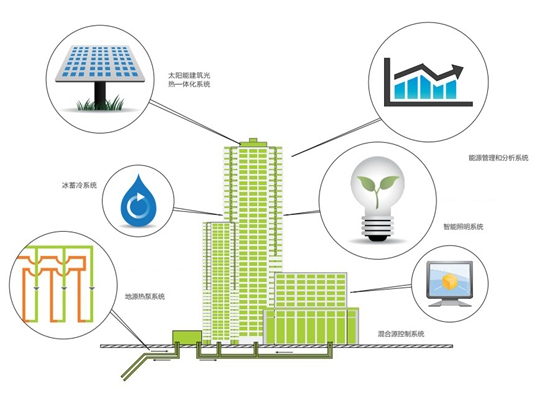 施耐德電氣推出能源管理軟件“融平臺”全解課程 title=