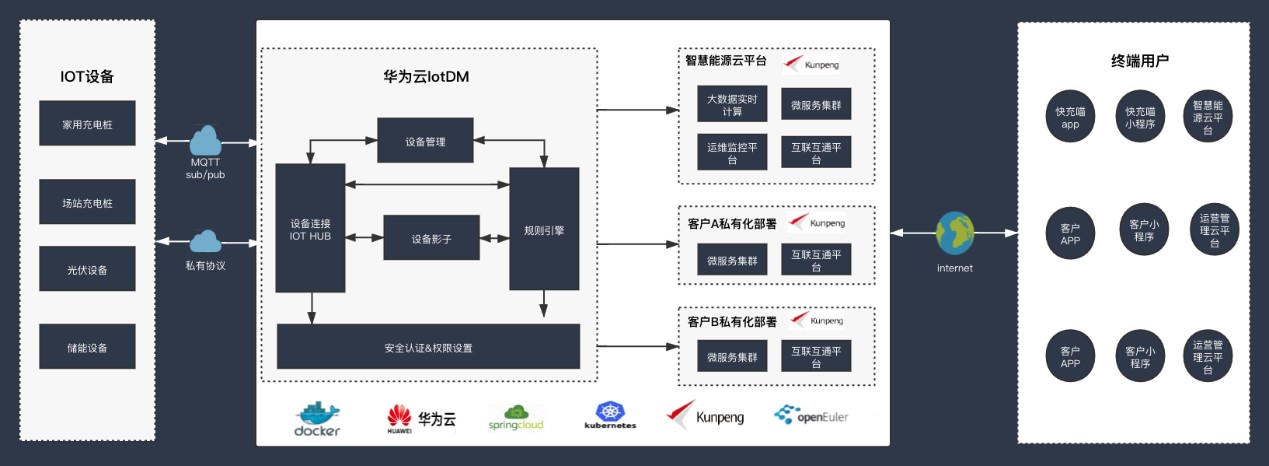 當AI遇上“新能源云” title=