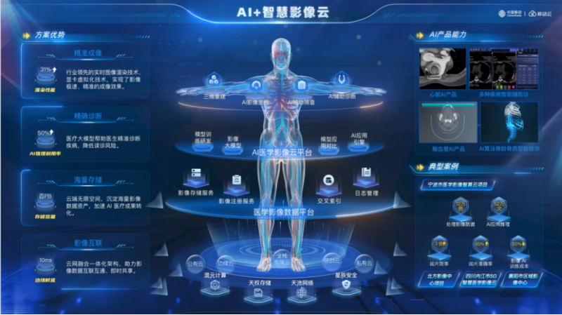 移動(dòng)云2024年成績(jī)單：云繪藍(lán)圖智領(lǐng)未來(lái)(圖4)