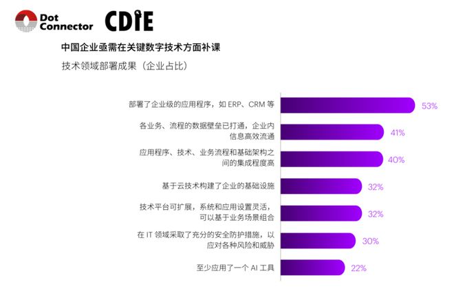 年度十大硬科技盤點為政企數(shù)智化按下加速鍵(圖3)