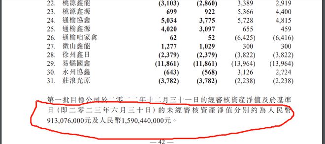 協(xié)鑫新能源325億元關(guān)聯(lián)交易引發(fā)大股東套現(xiàn)疑云(圖4)