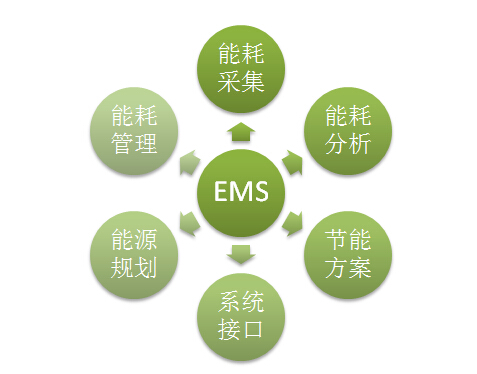 山西省政協(xié)委員吳建光：構(gòu)建“智慧綜合能源+”助推“能源革命” title=