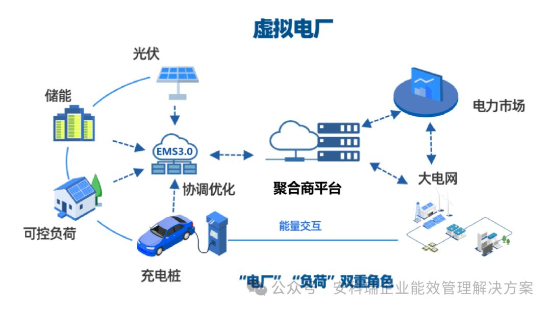 智慧能源管理平臺如何讓企業(yè)實現(xiàn)能源統(tǒng)一管理的目標降本增效(圖3)
