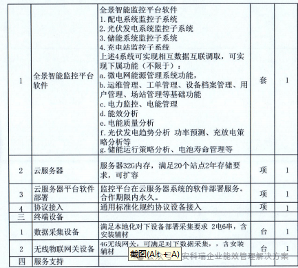 智慧能源管理平臺如何讓企業(yè)實現(xiàn)能源統(tǒng)一管理的目標降本增效(圖4)