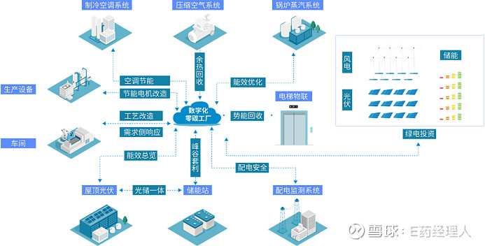 北京邁向公共建筑能效分級新階段 title=