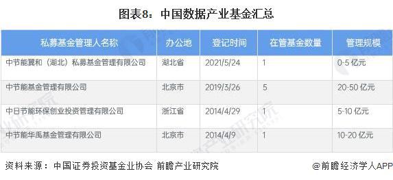 啟示2024：中國合同能源管理行業(yè)投融資及兼并重組分析（附投融資匯總、產(chǎn)業(yè)園區(qū)和兼并重組等）(圖5)