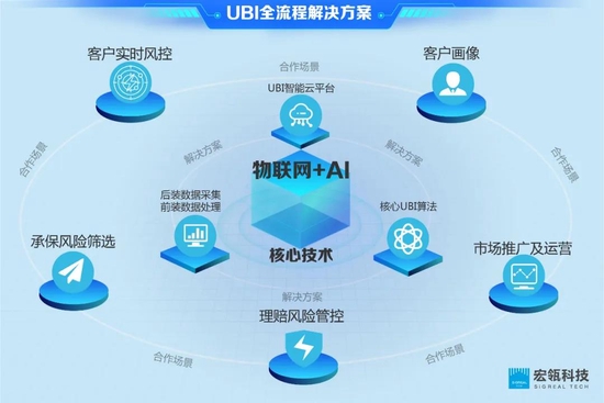 商湯科技引領(lǐng)AI云服務(wù)新標(biāo)準(zhǔn)推動(dòng)數(shù)字經(jīng)濟(jì)飛躍！ title=