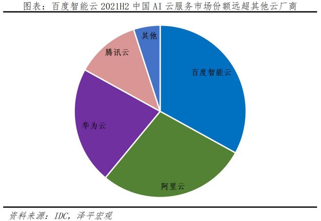 都來(lái)上云！產(chǎn)業(yè)智能化下一個(gè)爆發(fā)點(diǎn)(圖11)