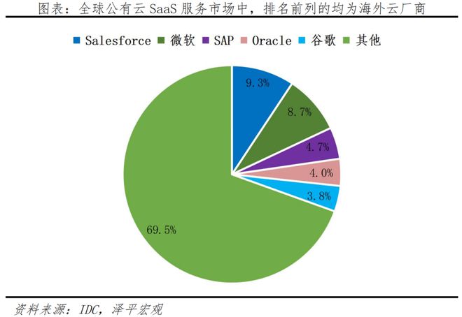 都來(lái)上云！產(chǎn)業(yè)智能化下一個(gè)爆發(fā)點(diǎn)(圖10)