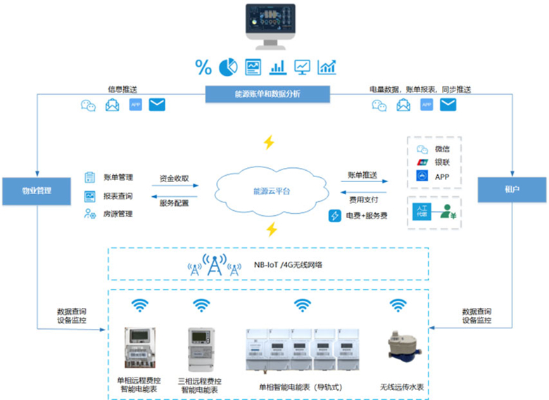 新能源報(bào)告253期：分布式光伏管理辦法正式發(fā)布：就近開發(fā)就近利用新老項(xiàng)目劃斷 title=
