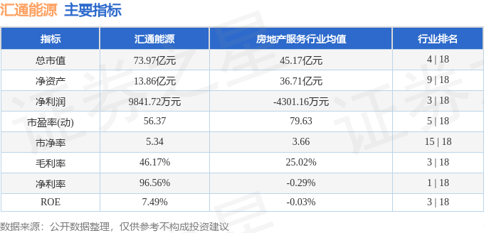 匯通能源（600605）1月27日主力資金凈賣出158861萬元(圖2)