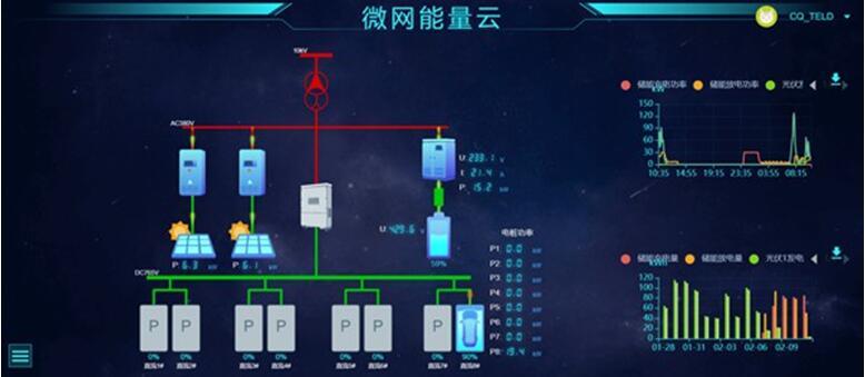 推動(dòng)“計(jì)劃電”向“市場(chǎng)電”轉(zhuǎn)型 title=