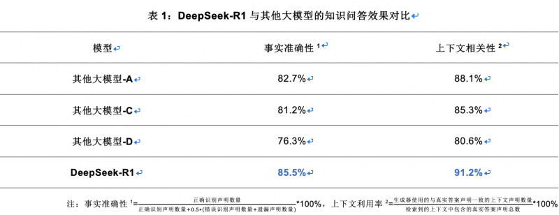 亞信科技淵思·行業(yè)大模型全棧適配DeepSeek并上線運營 推進軟件AI Native重構(圖4)