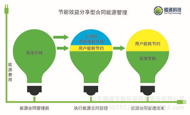 江西沃德爾科技取得新能源車熱管理集成模塊結(jié)構(gòu)專利降低成本且對(duì)技術(shù)人員要求低 title=